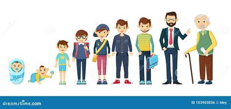 Complete Cycle Person S Woman Life From Childhood To Old Age. Vector