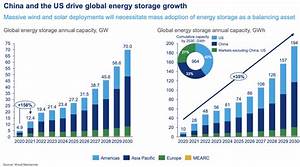 Wood Mackenzie Global Energy Storage To Reach 12 Gw 28 Gwh In 2021