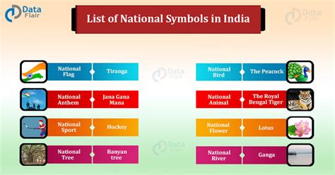 Must Know National Symbols Of India Dataflair
