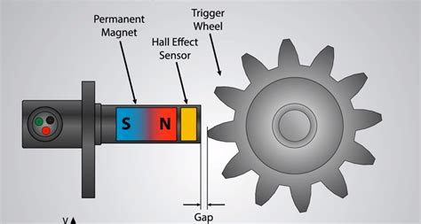 How Does A Hall Effect Wheel Speed Sensor Work Solveforum