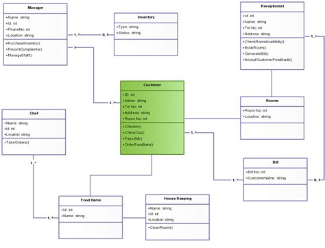 Demo Start Class Diagram Examination System Diagram Images The Best