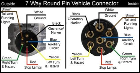 wiring diagram pin trailer vehicle side connectors etrailercom
