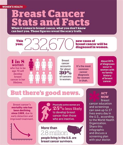 Info Breast Cancer Stats11 Unique Wigs