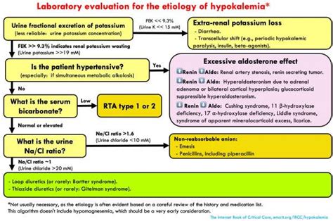 Hypokalemia Emcrit Project