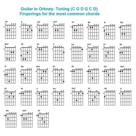 Alternate Guitar Tunings And Chord Charts Sheet And C