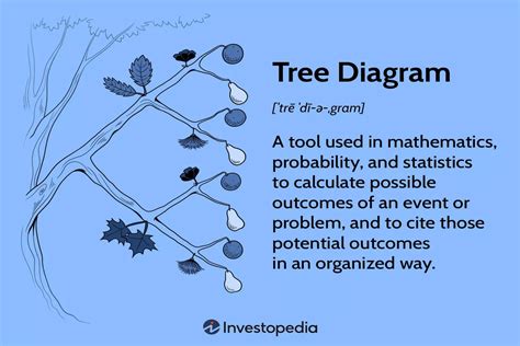 Diagrama de árbol definición usos y cómo crear uno ZAMONA