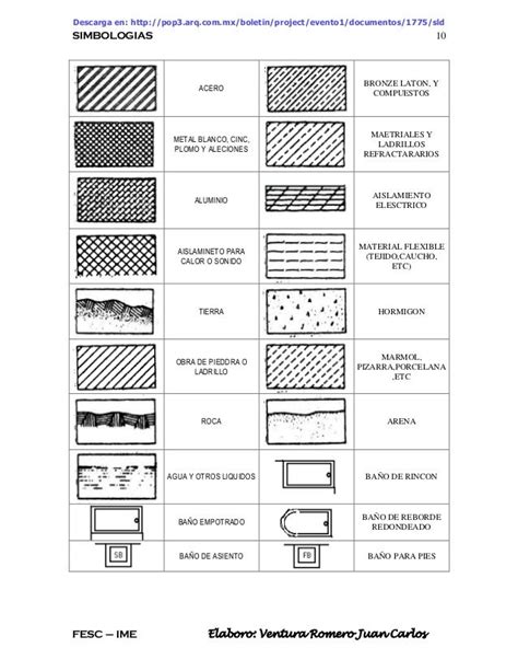 Símbolos De Ingeniería Civil Y Arquitectura Simbologia Arquitectonica