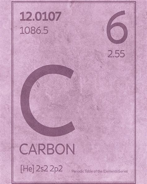 Carbon Element Symbol Periodic Table Series 006 Poster By Design