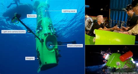 BBC News James Cameron S Sub Given To Science