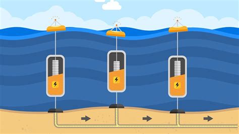 How It Works Wave Energy Youtube