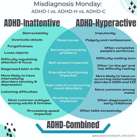 The Adhd Subtypes How To Tell The Difference Graphic — Insights Of A