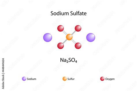 Molecular Formula Of Sodium Sulfate Chemical Structure Of Sodium