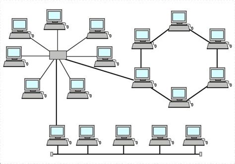 Different Types Of Network Topologies 2022