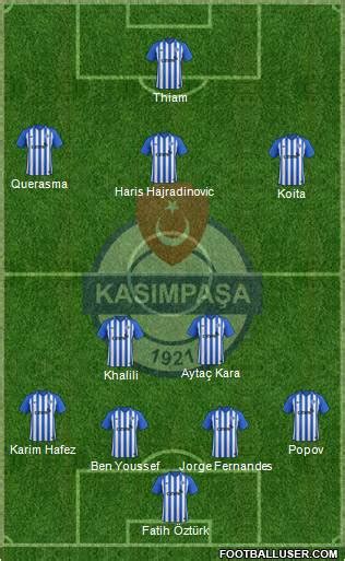 All Kasimpasa Turkey Football Formations