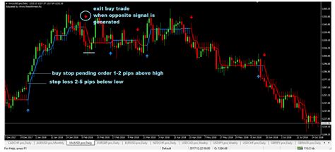 Entry_signal++ is a mt4 (metatrader 4) indicator and it can be used with any forex trading systems / strategies for additional confirmation of trading entries or exits. BEST Buy And Sell Arrow Indicator MT4 FREE DOWNLOAD