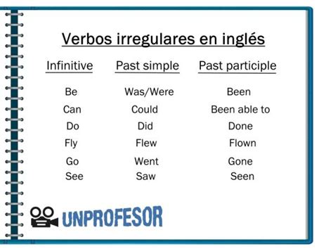 Verbos Irregulares En Ingles Con Ejemplos Vocabulario Past Porn Sex Picture