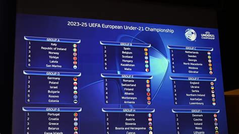 Sorteggio Qualificazioni Euro Under 21 2025 I Gironi Under 21