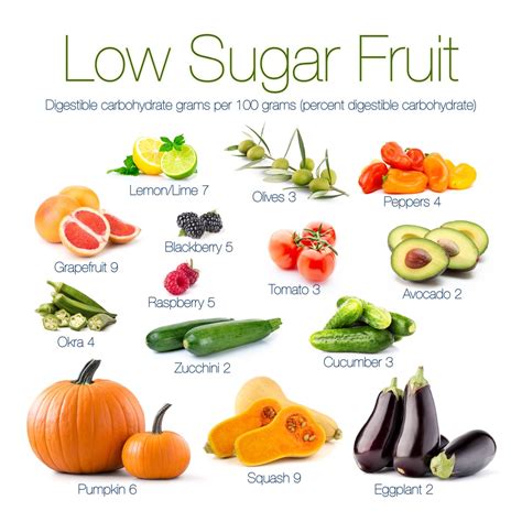 Fruits With 0 Sugar Encycloall
