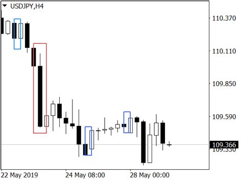 Pa Patterns Scanner System ⋆ Top Mt4 Indicators Mq4 And Ex4 ⋆ Best