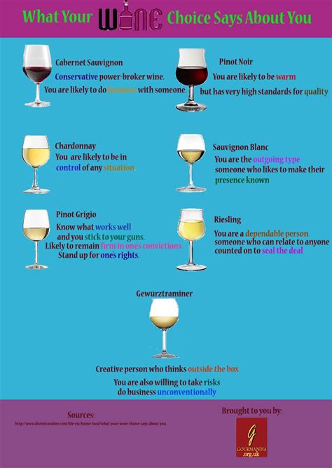 What S Your Wine Personality Wine Wine Recipes Wine And Beer