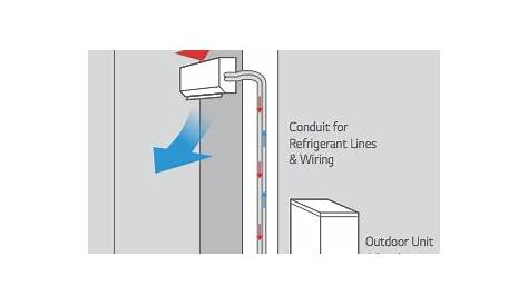 Split System Air Conditioners | Perth | ACSIS