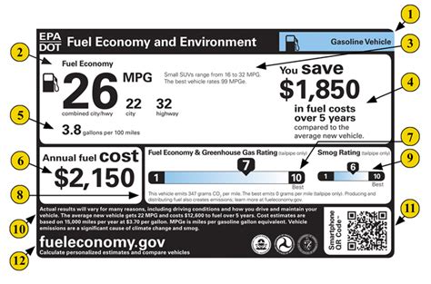 Learn More About The Fuel Economy Label For Gasoline Vehicles