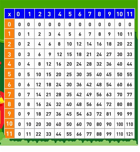 Times Table Chart 1 12 Twinkl Leonard Burtons Multiplication Worksheets