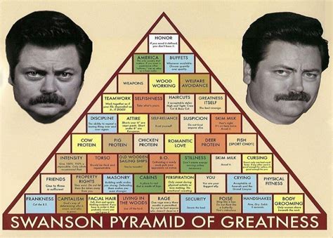 Let's start at plate discipline. Amazon.com: (22x34) Parks and Recreation Swanson Pyramid ...