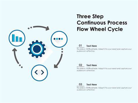 Three Step Continuous Process Flow Wheel Cycle Presentation Graphics