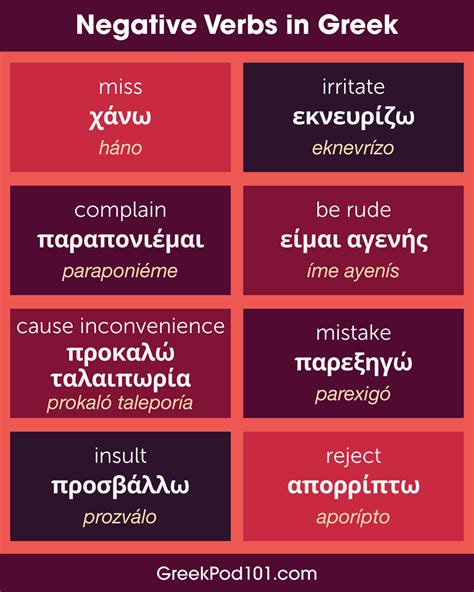 Learn Greek Blog By