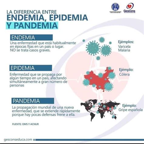 Endemia Epidemia Pandemia O Endemia Observatorio De Enfermedades