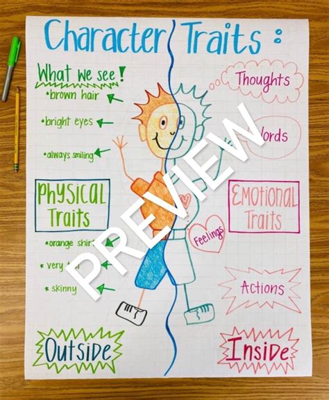 Character Traits Anchor Chart First Grade