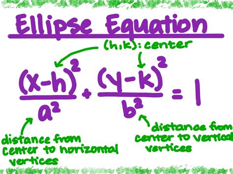 Conics Standard Form Of An Ellipse Expii