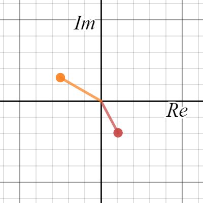 Complex RiemannSiegel Theta Function Desmos