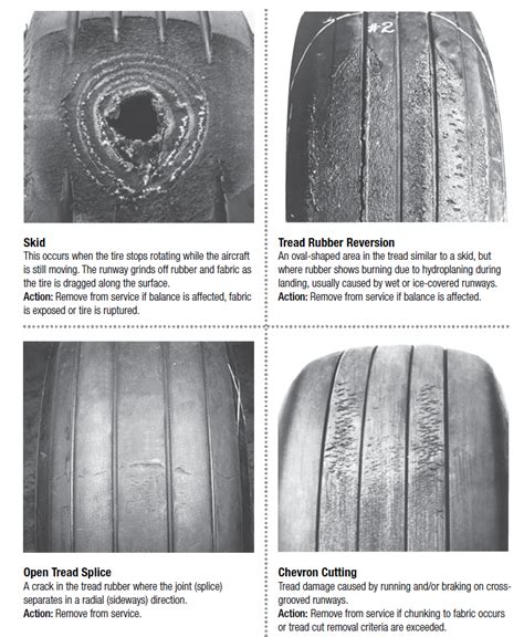 Aircraft Tires — G450g550g500g600g650 Users Resource