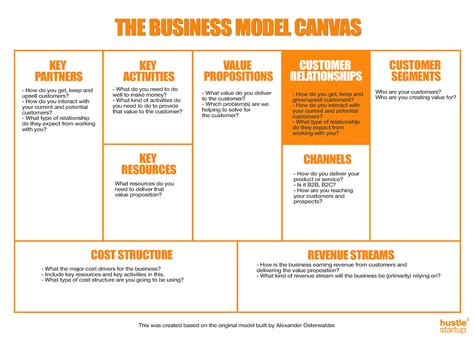 Business Model Canvaspptx Cliente Marketing Images And Photos Finder