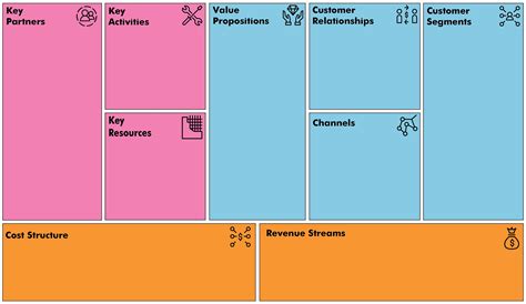 Business Model Canvas Free Innovative Tool The Strategy