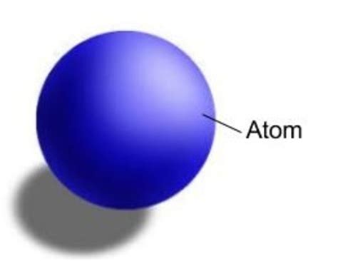 John Dalton Atomic Model Daltons Atomic Model Hard Sphere