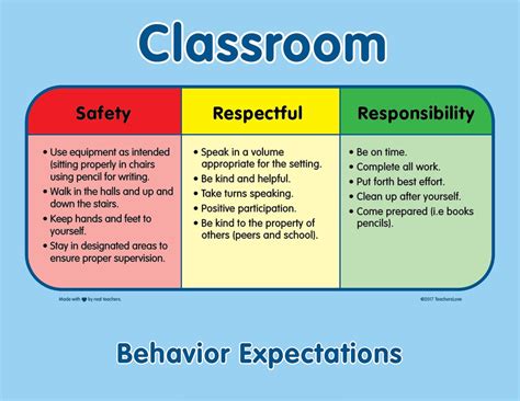 School Wide Behavior Expectations Teacherslove