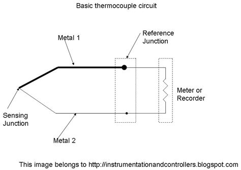 Explanation Of Thermocouple With Circuit Instrumentation And Control