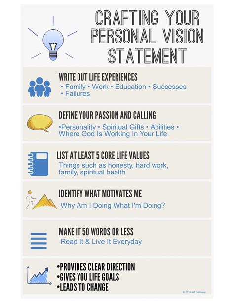 Vision Infographic Vision Statement Self Improvement Personal