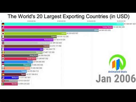 The World S 20 Largest Exporting Countries Monthly In USD 360 X 360