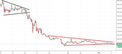 Bitcoin cash (bch) * is a crypto asset which launched in august 2017, created from a hard fork of bitcoin (btc). Bitcoin Cash Analysis - BCH tango down