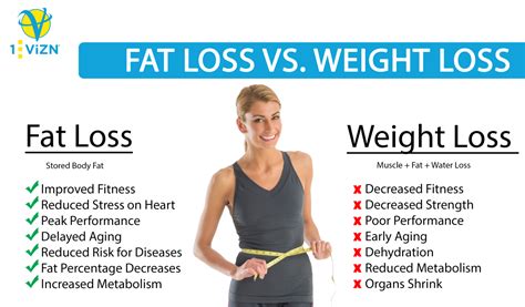 How To Lose Weight Weight Loss Vs Fat Loss Affirmative There S A Difference
