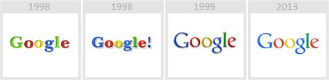 History of logos, worlds best brands and logos, google logo design and history. How to jumpstart visual branding for your business ...