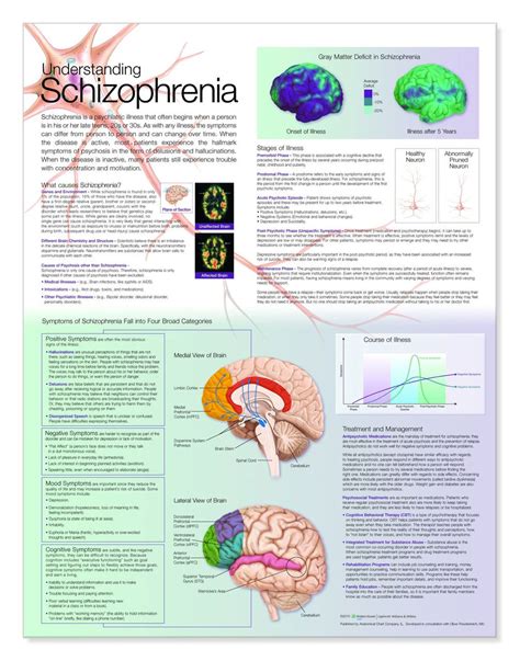 schizophrenia poster clinical charts and supplies