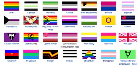 Emoji Flags Explained 2022
