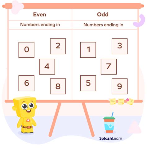 Even Numbers And Odd Numbers Definition Properties Examples