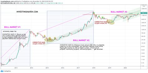 How much will btc be worth in 2021 and beyond? 6 Must-Read Cryptocurrency Predictions For 2021 ...