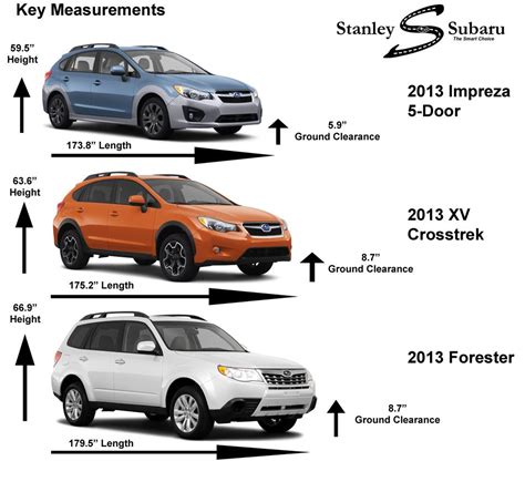 How Does The Crosstrek Compare To Impreza And Forester Description